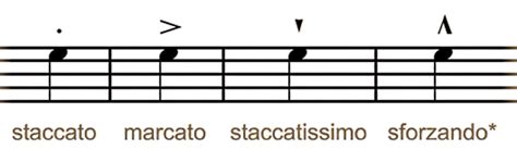 articulation meaning music: The Melodic Threads of Language