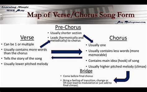 how many lines should a chorus be: does the structure of a chorus influence its effectiveness?